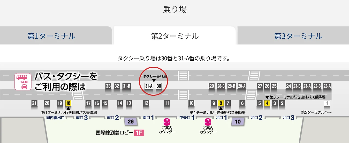 成田空港第2ターミナルタクシー乗り場